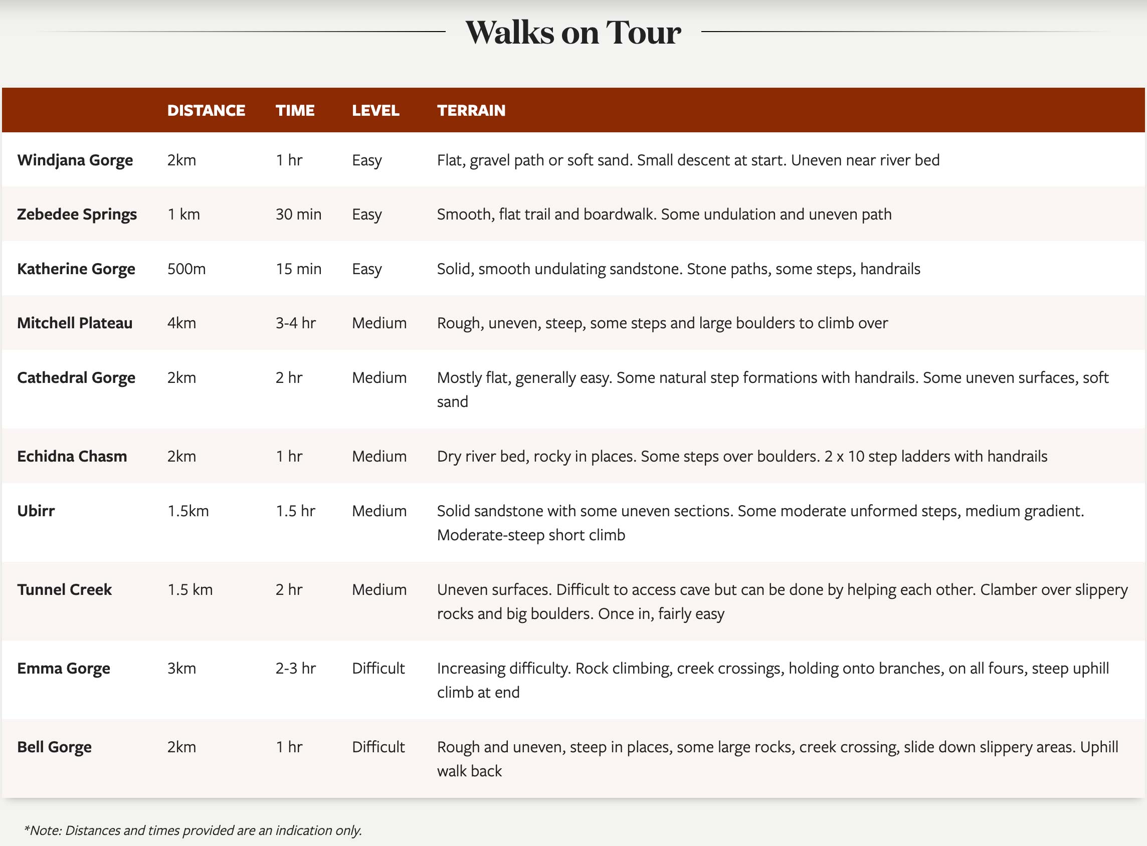 KIMBERLEY-TOP-END-OUTBACK-SPIRIT-walks-on-tour