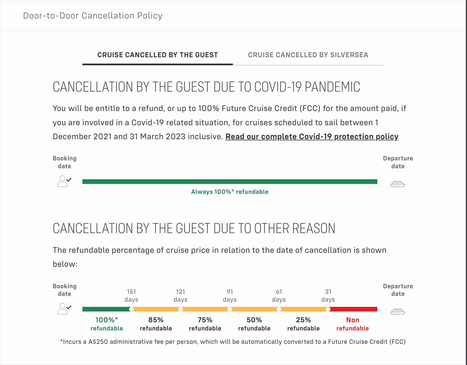 SILVER EXPLORER PRICES Silversea Kimberley Cruise Prices