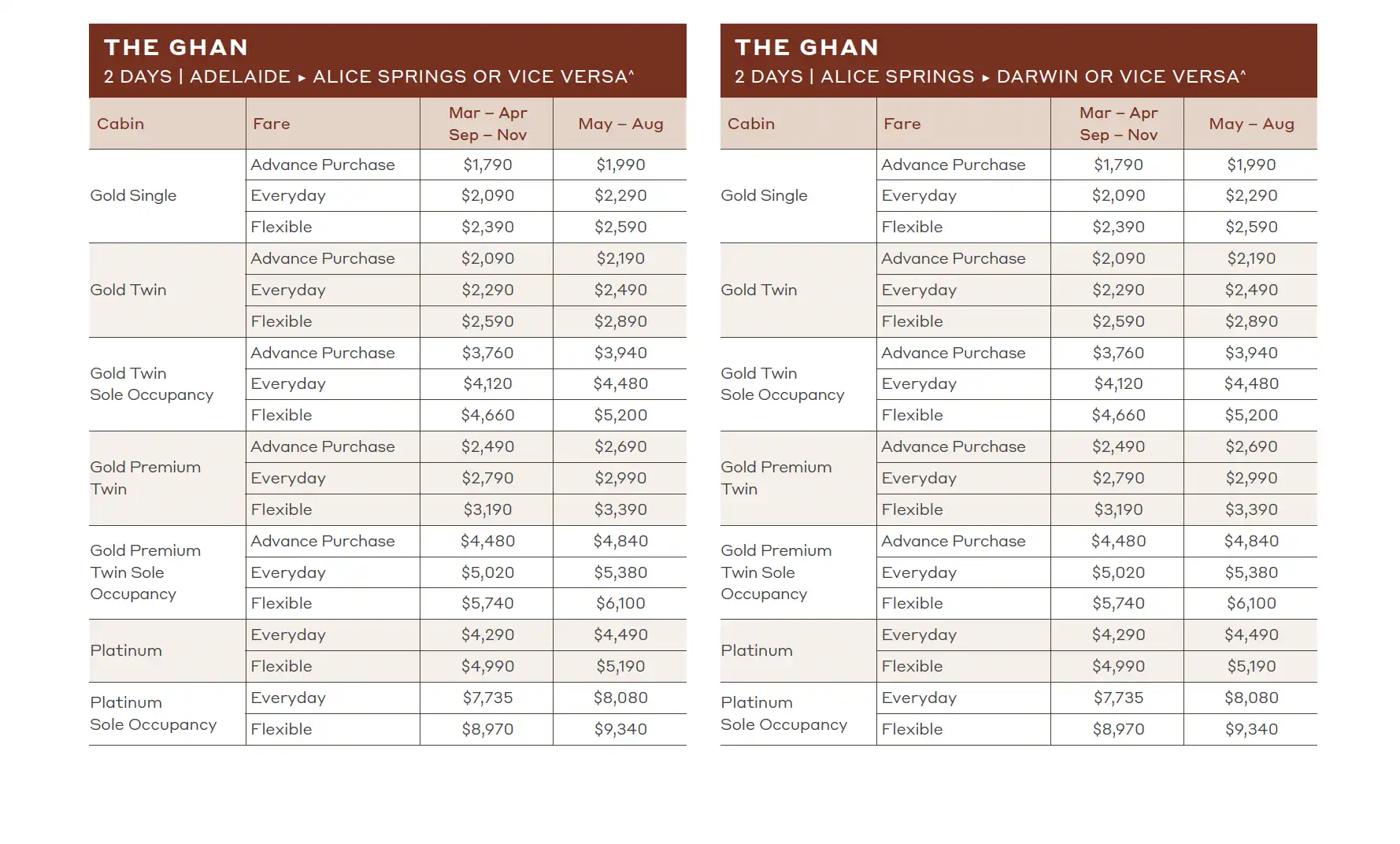 GHAN RAIL JOURNEYS 2025 Adelaide Alice Springs Darwin
