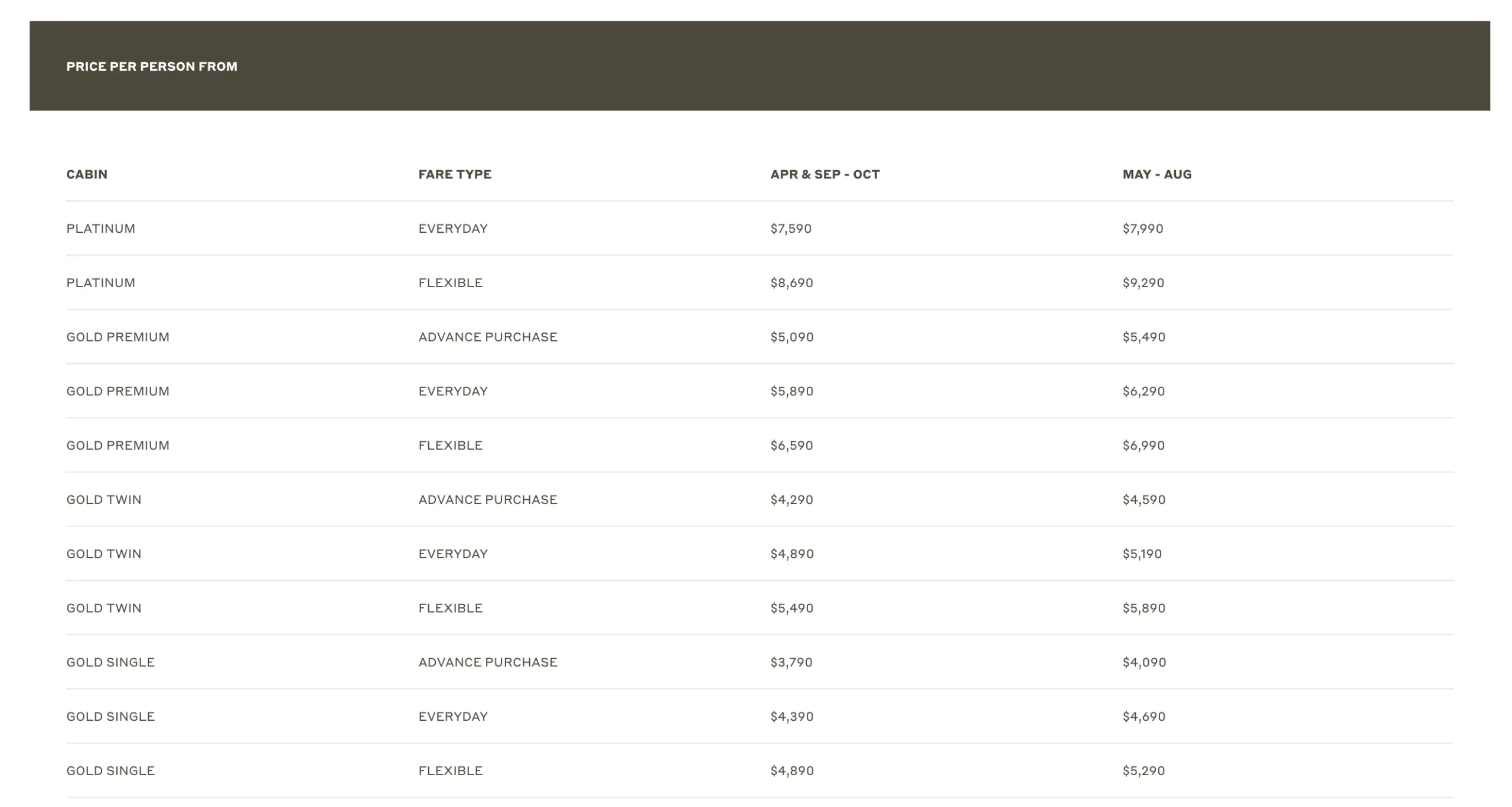 GHAN-EXPEDITION-DARWIN-ADELAIDE-prices-2025
